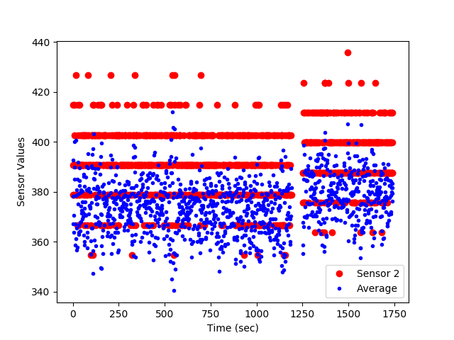 Numpy Source