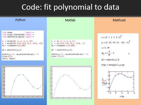 matlab vs python in dsp