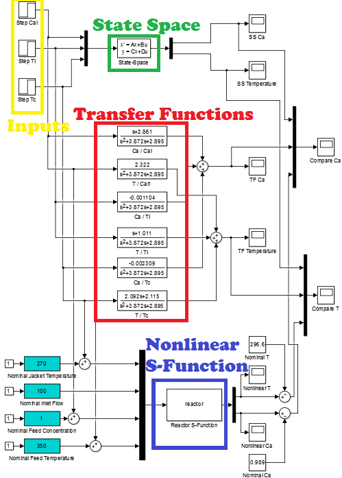 download manufacture and