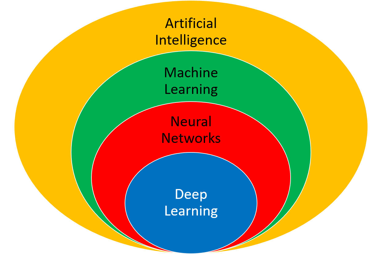 Deep Learning with Keras s torrent