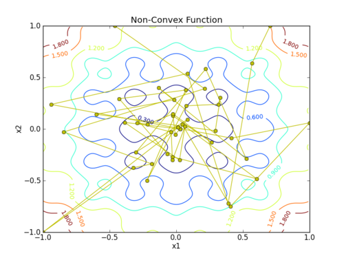 simulated-annealing-tutorial