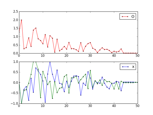 matlab optimization toolbox simulated annealing