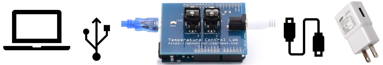 Temperature control clearance lab