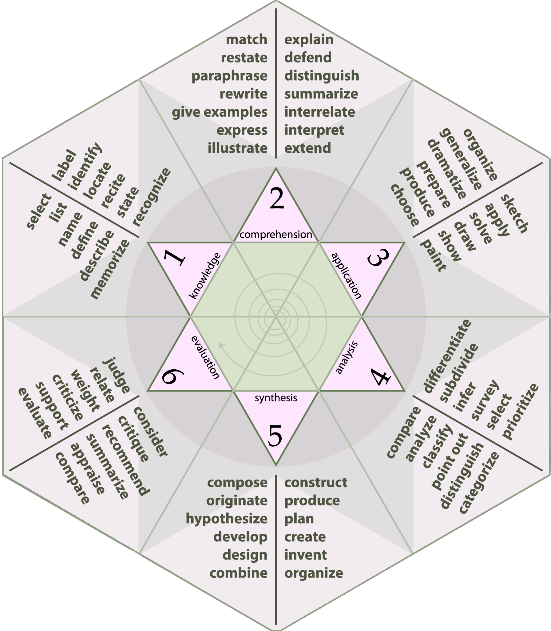 Computational Tools Objectives