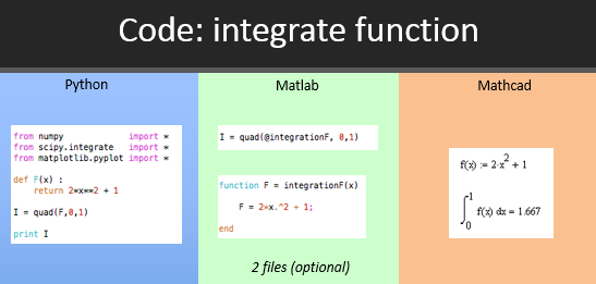 Маткад матлаб. Matlab и Mathcad. Matlab Python. Библиотека Matlab для Python.