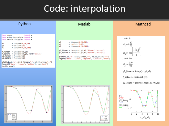 matlab vs python in dsp