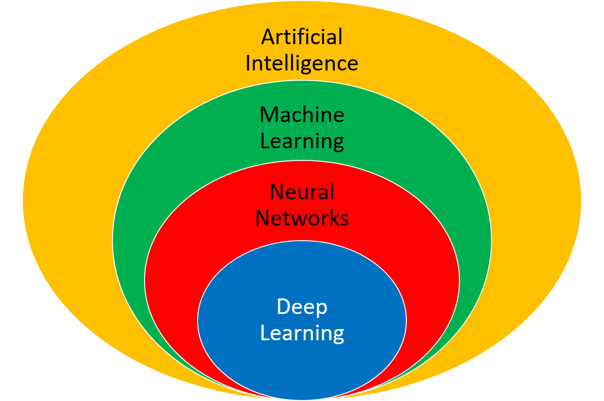 Neural networks hot sale deep learning