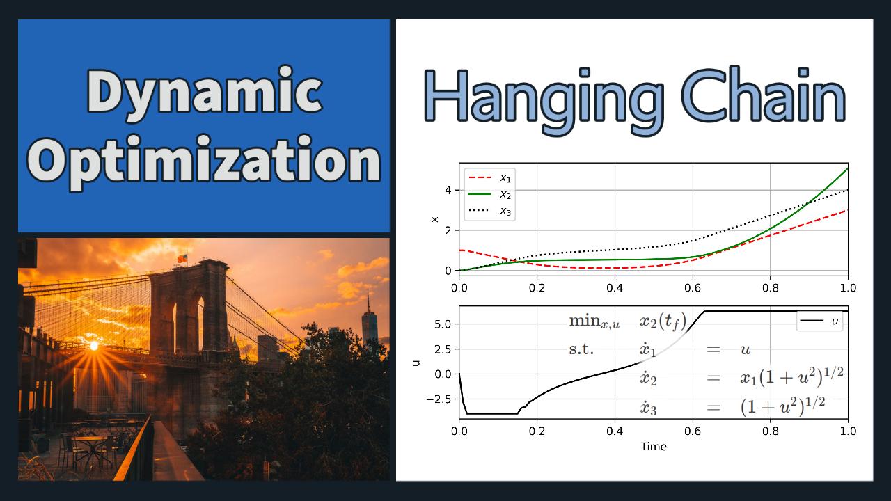 Hanging Chain Optimization