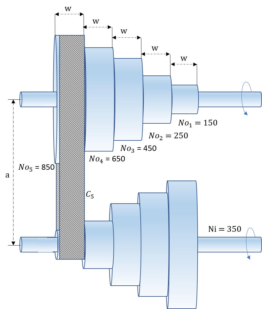 variable diameter pulley