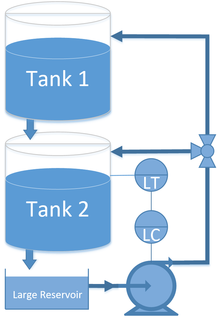 Automation of Liquid Level Control | Dynamics and Control