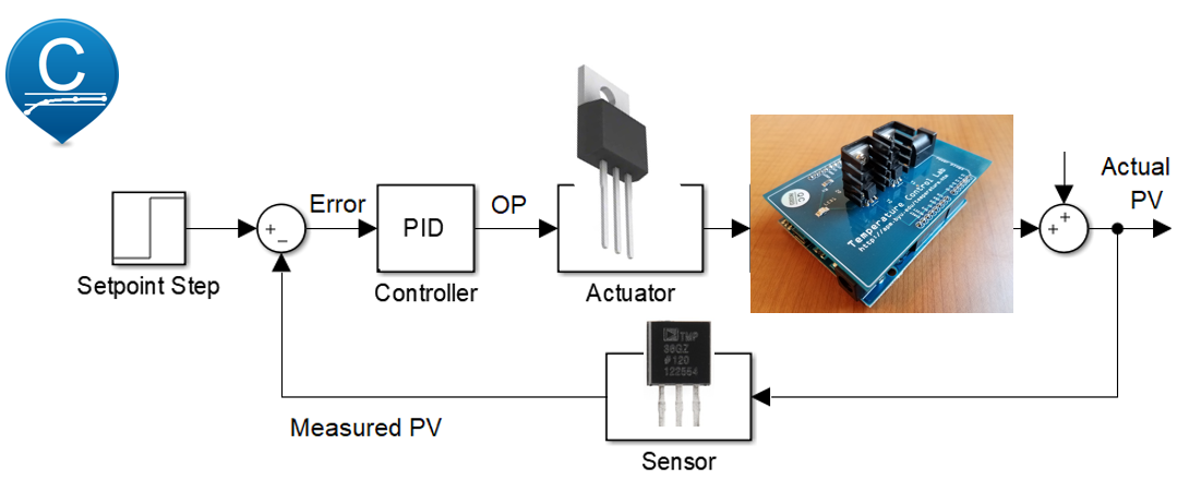 pid temperature controller using labview
