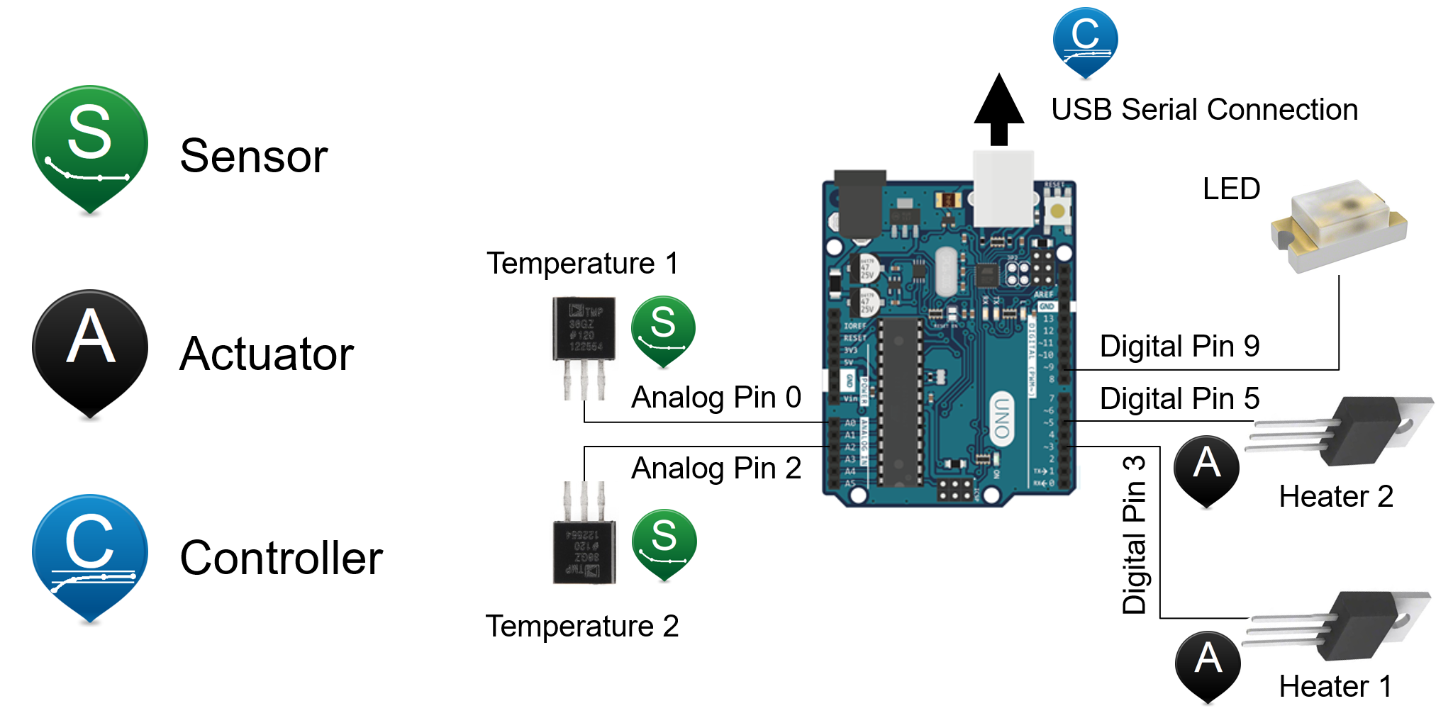 AK-TMP116N – High-Accuracy, Digital Temperature Sensor Breakout