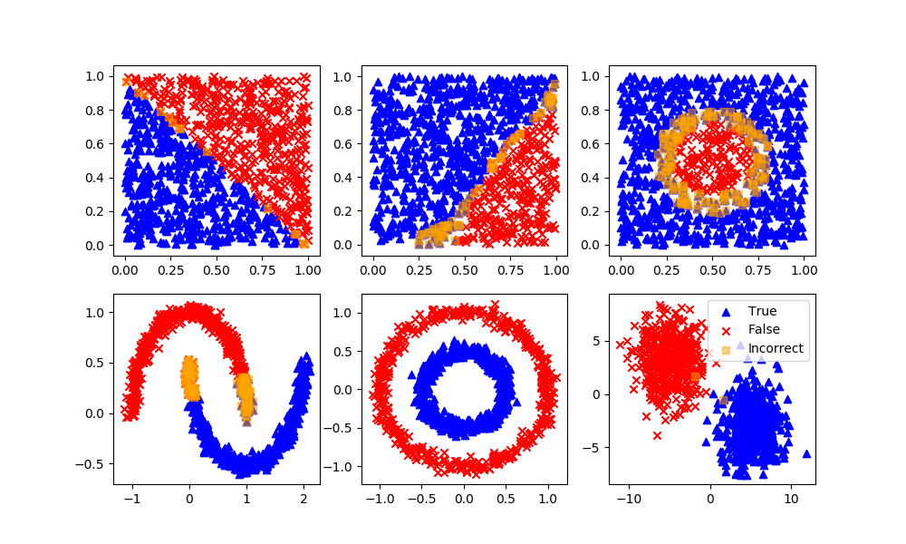 naive-bayes