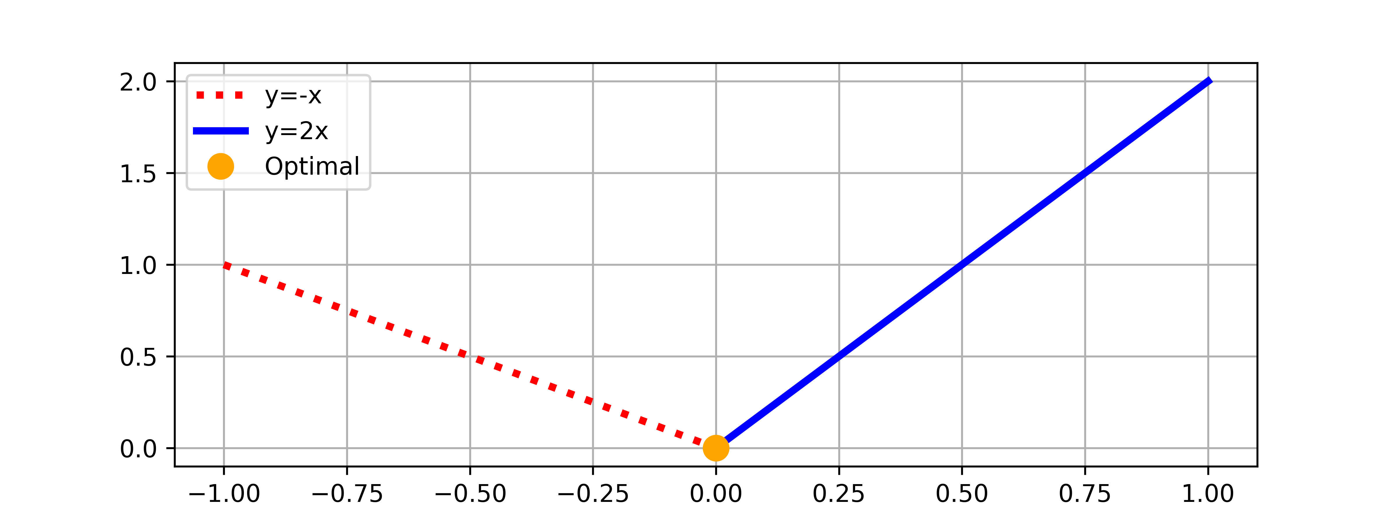 optimize-with-conditional-statements